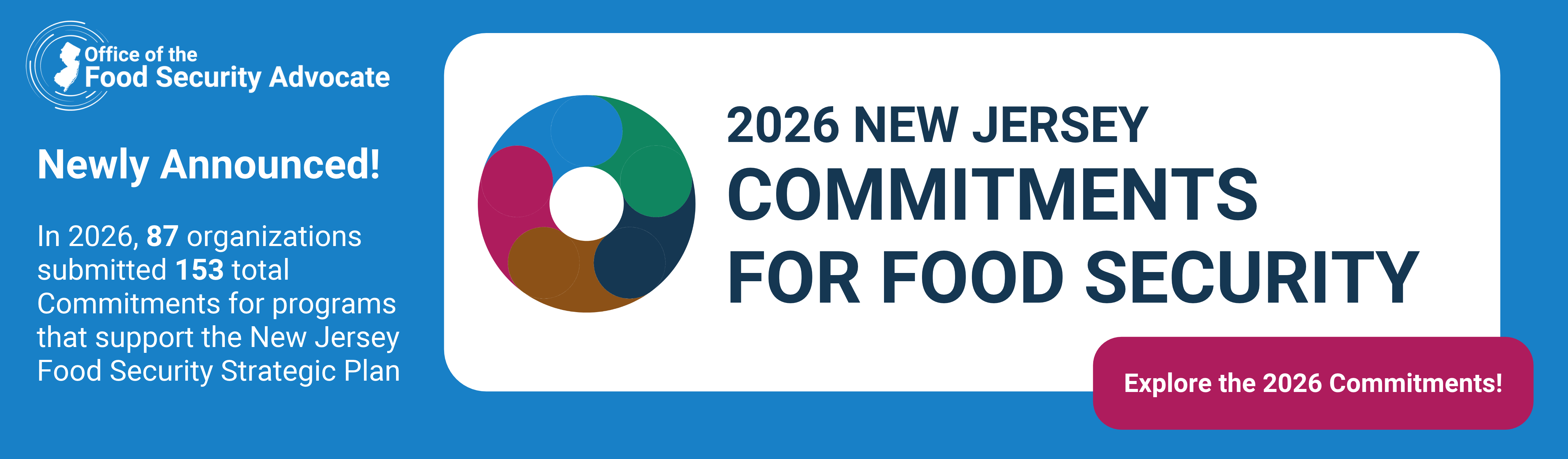 Office of the Food Security Advocate Newly Announced! In 2026, 87 organizations submitted 153 total Commitments for programs that support the New Jersey Food Security Strategic Plan. 2026 New Jersey Commitments for Food Security